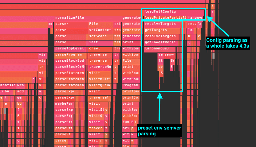 Flamegraph showing a long time being spent in parsing browser targets
