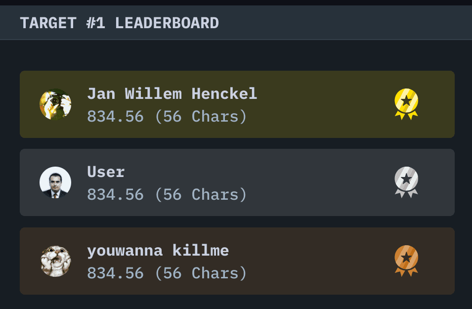 Leaderboard for the first Challenge of CSSBattle