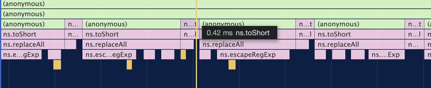 Zoomed in screenshot of Chrome Profiler showing that all calls to replaceAll originate from toShort