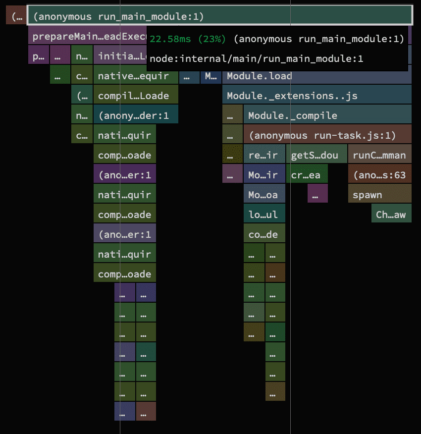 The profile of the custom runner script only needs ~22ms in total