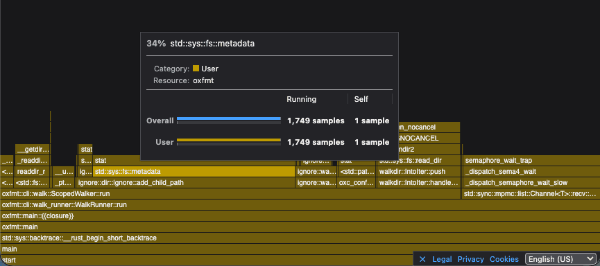 34% of the profile is spent in fs::metadata