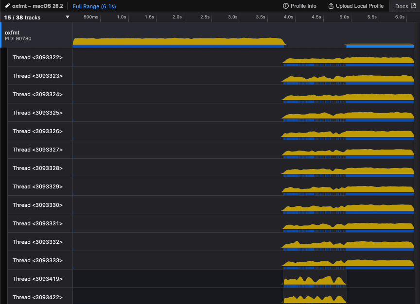 Profiler showing that one thread blocks all other threads from continuing