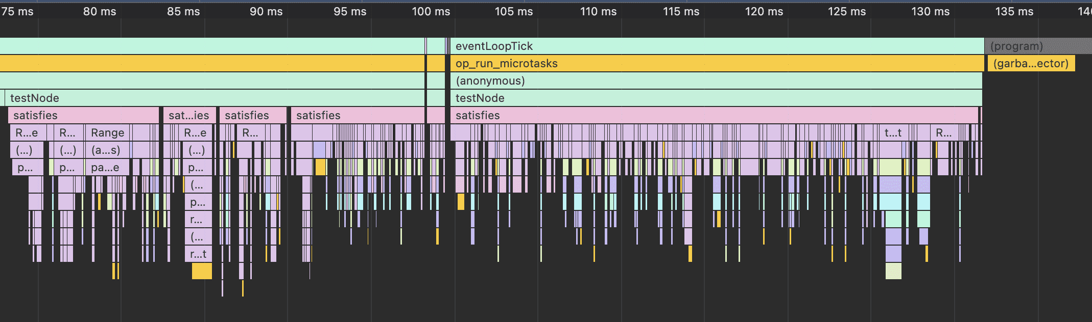 CPU profile of node's semver library shows many function calls.